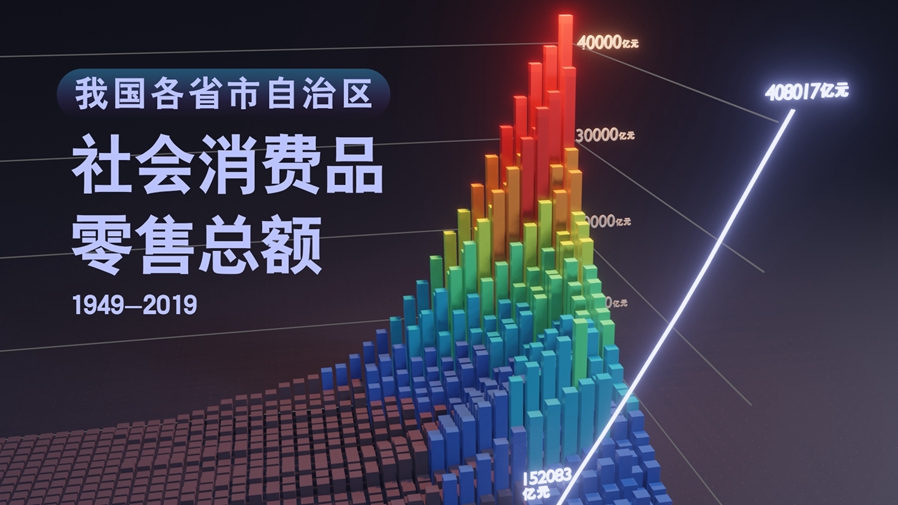 【數(shù)&middot;百年】買買買，中國人的日子越過越紅火！