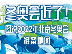冬奧會(huì)近了！圖說2022年北京冬奧會(huì)準(zhǔn)備地圖