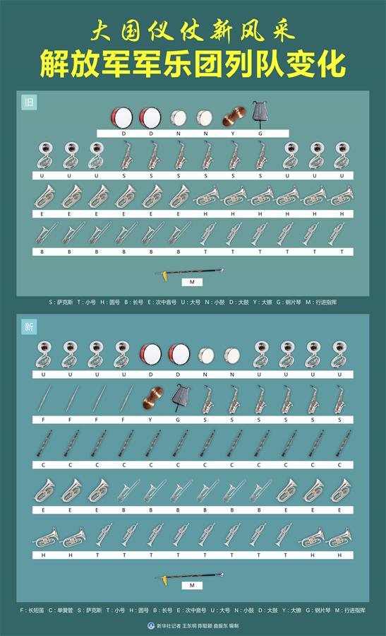 (新華全媒頭條·圖文互動(dòng))(2)順應(yīng)時(shí)代發(fā)展 彰顯大國(guó)形象——我國(guó)國(guó)事訪(fǎng)問(wèn)歡迎儀式推出改革新舉措