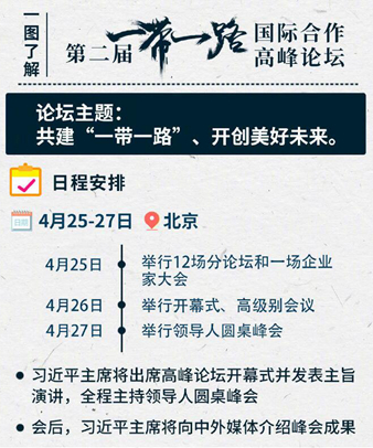一圖了解第二屆&ldquo;一帶一路&rdquo;國(guó)際合作高峰論壇