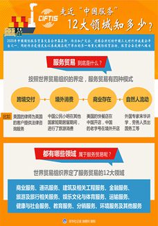 走近&ldquo;中國服務(wù)&rdquo;，12大領(lǐng)域知多少？