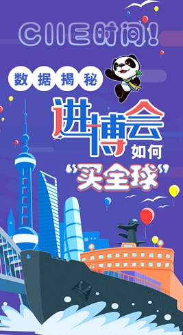 【圖解】CIIE時間！數(shù)據(jù)揭秘進博會如何&ldquo;買全球&rdquo;
