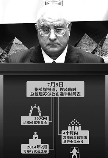 埃及突然&ldquo;變天&rdquo;因&ldquo;民主試驗&rdquo;失??？