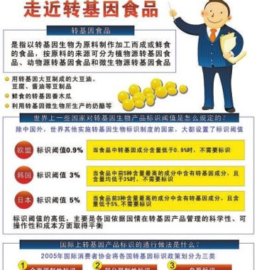 網(wǎng)傳轉(zhuǎn)基因食品鑒別法對(duì)嗎？